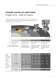 Product Overview Festoon-Systems for I-Beams
