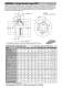 Torque Limiters - ENEMAC