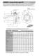 Torque Limiters - ENEMAC