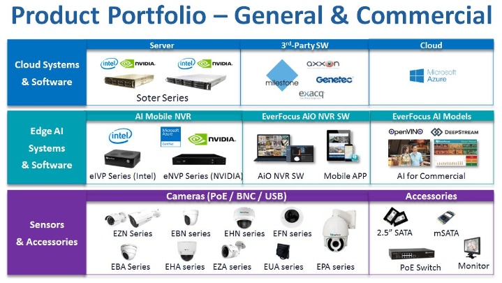 EverFocus Electronics Corporation Photo 2