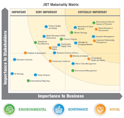 JBT Corporation Photo 3