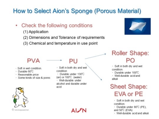 Aion Co., Ltd. Photo 5