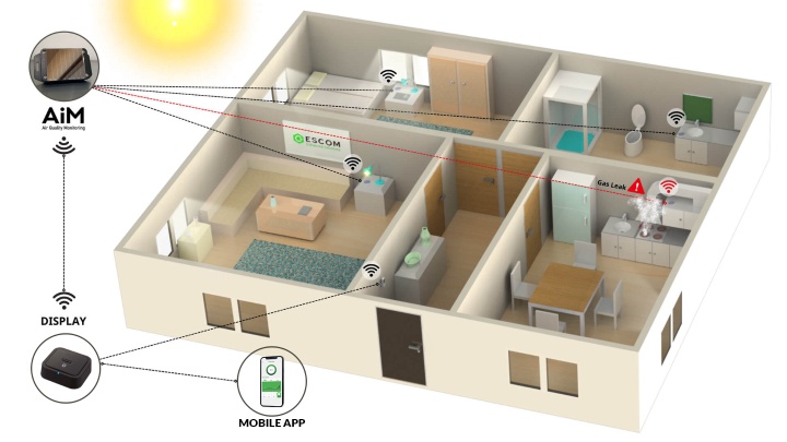 ESCOM ENHANCED SOLUTIONS WIRELESS & BATTERY-free s Photo 1