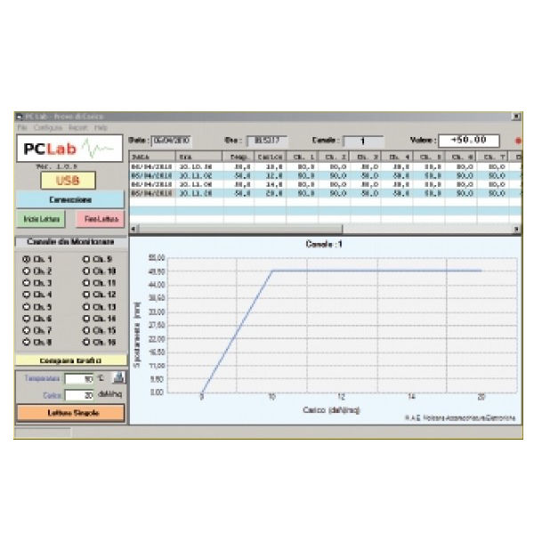 Storage software - PCLAB - M.A.E. S.r.l. - data display for load tests