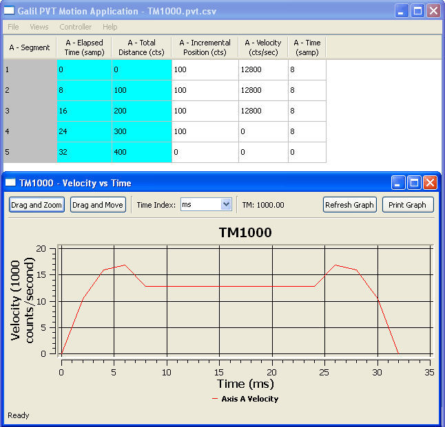 Time management software GalilPVT Galil motion control / position