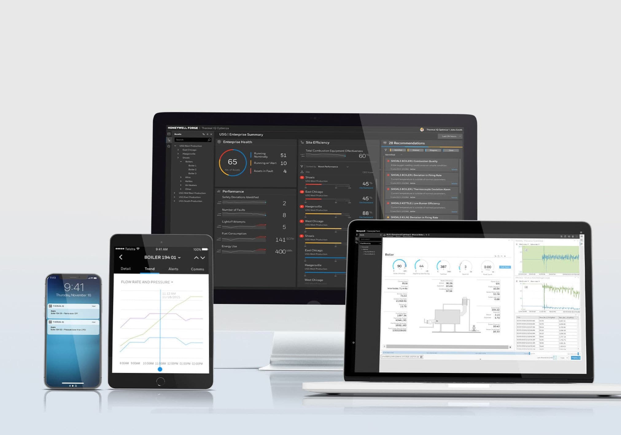 Remote monitoring system Thermal IQ Honeywell Thermal Solutions