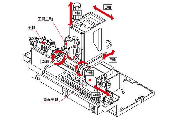 Cnc Turning Center Tma8h Series Tsugami 4 Axis Milling Machine Milling