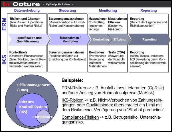 Management software - GRC-software - Opture GmbH - analysis ...