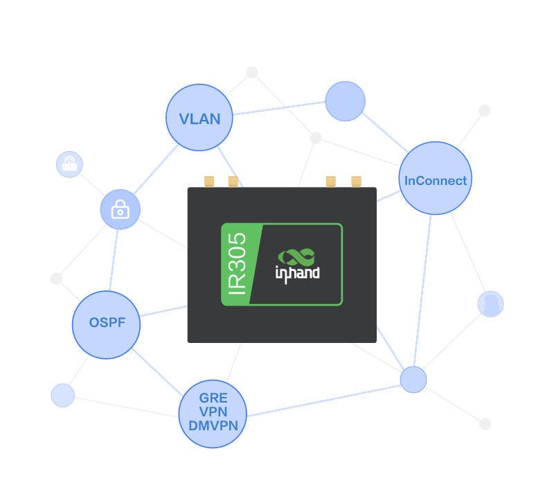 Industrial communication router - IR305 - InHand Networks