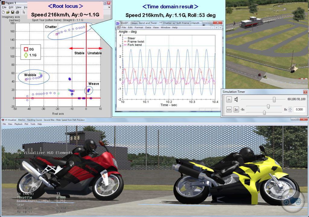 Mechanical simulation software BikeSim AMET Srl dynamic