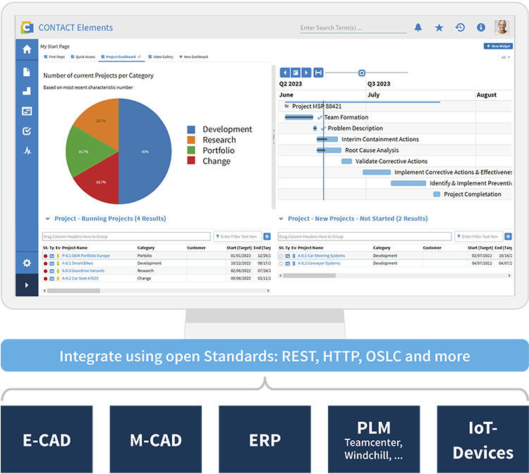 Engineering software - Integration platform - CONTACT Software GmbH ...