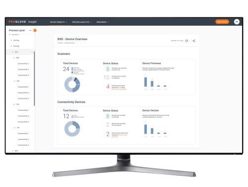 Lifecycle management software - ProGlove - control / process