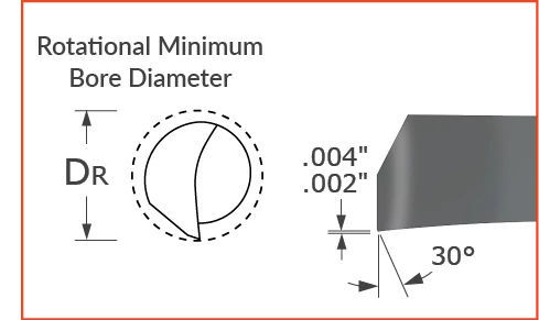 0.050 Projection 0.500 Maximum Bore Depth 0.005 Tool Radius BBL-200500G TiN Coated Solid Carbide Tool Coated Micro 100 Left Hand Cutting Radius Boring Tool 2-1/2 Overall Length 0.200 Minimum Bore Diameter 1/4 Shank Diameter 0.050 Projection 0.500 Maximum Bore Depth 0.005 Tool Radius BBL-200500G TiN Coated Solid Carbide Tool Coated Micro 100 Left Hand Cutting Radius Boring Tool 2-1/2 Overall Length 0.200 Minimum Bore Diameter 1/4 Shank Diameter