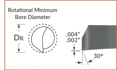 Micro 100 2-1/2 UnCoated Right Hand Radius Boring Tool.200 Bore Dia.600 Bore Depth.050 Angle BB-200600 Micro 100 2-1/2 UnCoated Right Hand Radius Boring Tool.200 Bore Dia.600 Bore Depth.050 Angle BB-200600