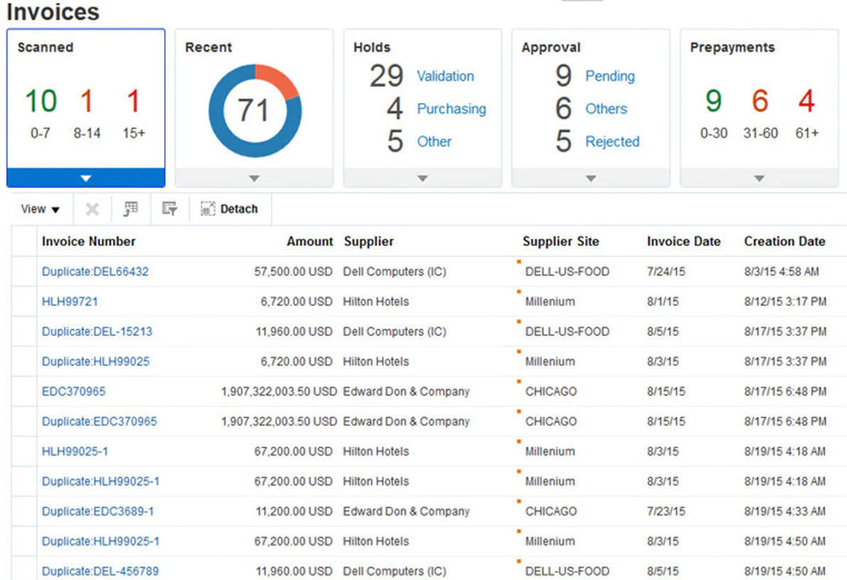 Performance Management Software Erp Cloud Oracle Analysis Reporting Planning