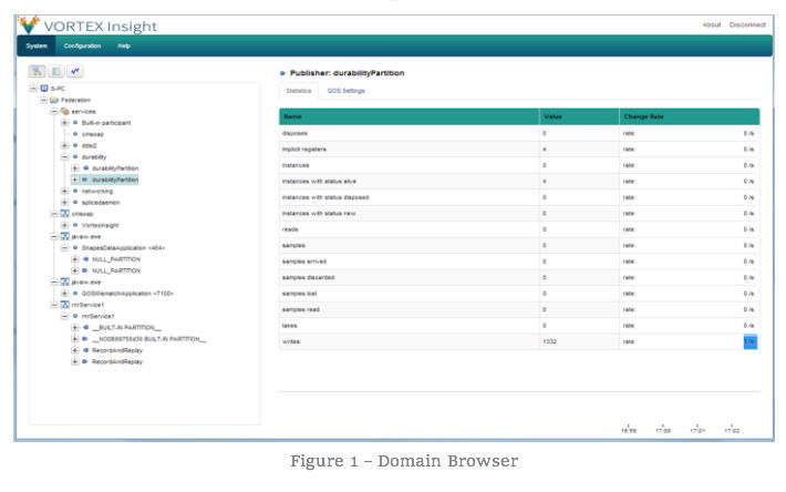 Monitoring software - Vortex Insight - ADLINK TECHNOLOGY - development ...