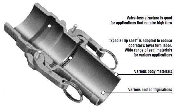 Partlock Camlock fitting / straight / pneumatic / plastic - Lever Lock Cupla ...