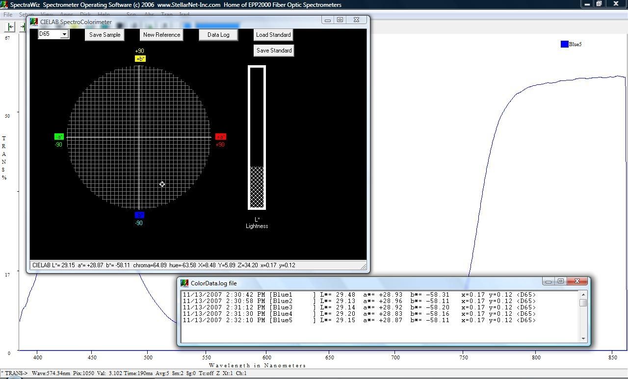 Analysis software SpectraWiz® data acquisition / calibration / for spectrometers