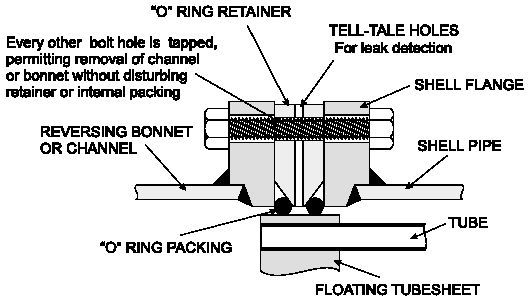 Shell And Tube Heat Exchanger Liquid Liquid Gas Liquid Gas