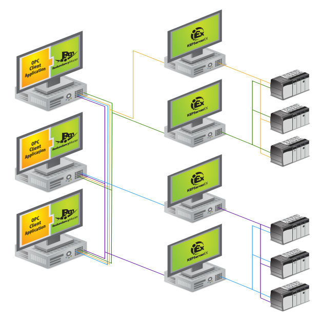 OPC redundancy software RedundancyMaster Kepware OPC server