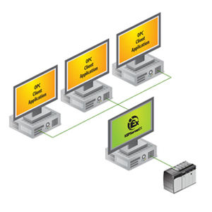 kepware opc server