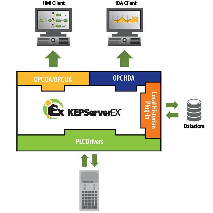 kepware advanced tags