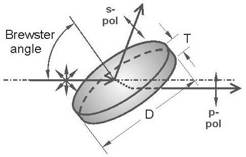 Laser polarizer - 420 series - EKSMA Optics - thin-layer