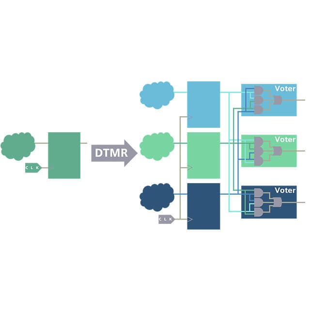 Control software - Precision Hi-Rel - SIEMENS EDA - design / safety ...