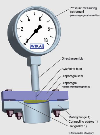 diaphragm seal pressure gauge