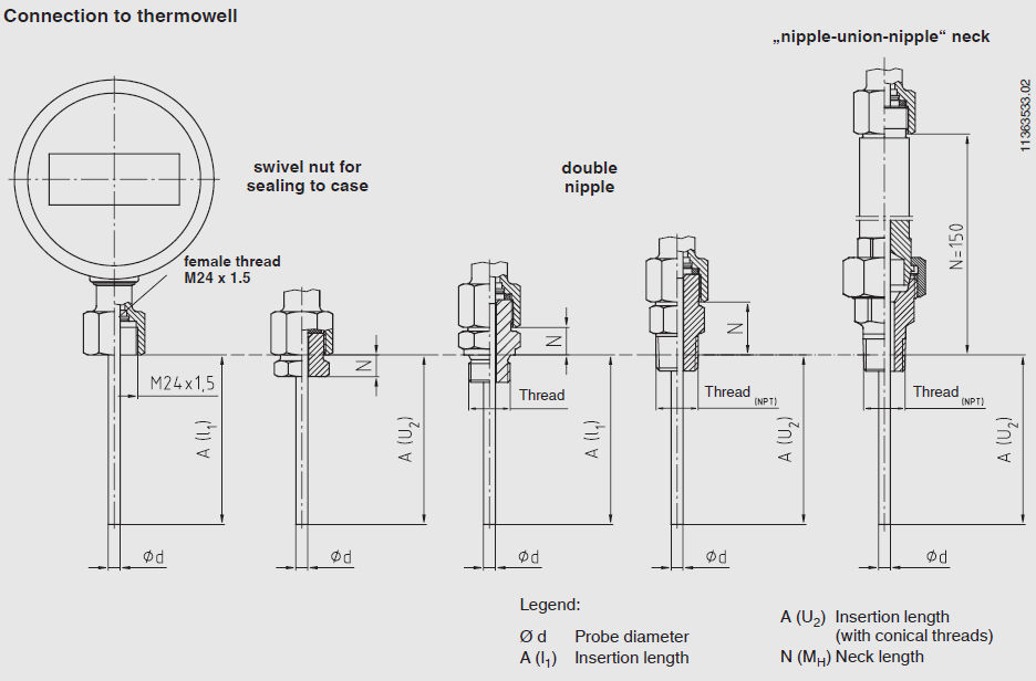 Wika Thermowell Dimensions Cheapest Buying dpise2022.dps.uminho.pt