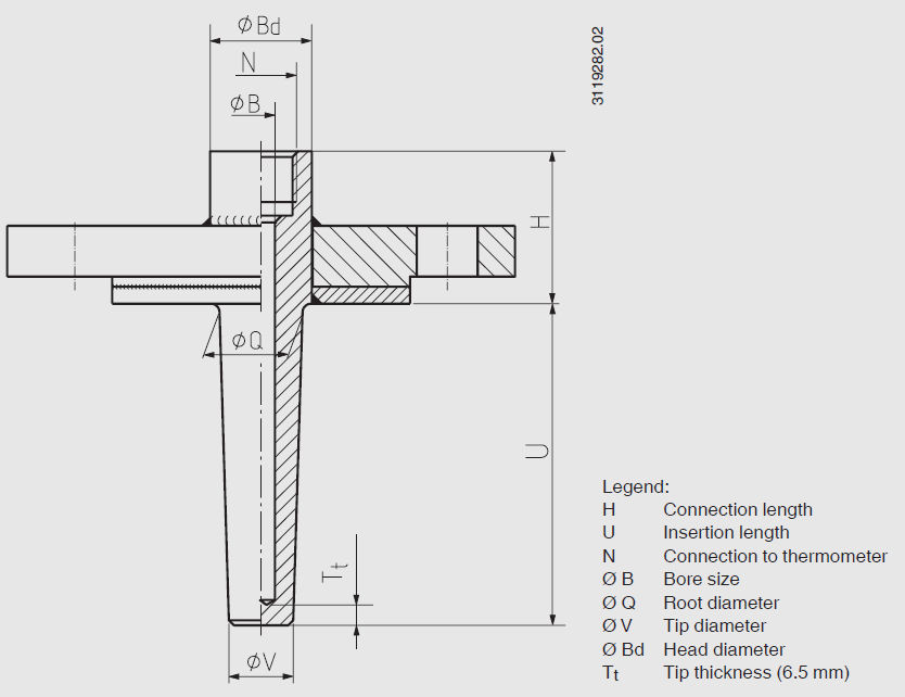 Flange thermowell - TW10-F, TW10-P - WIKA Alexander Wiegand SE & Co. KG ...