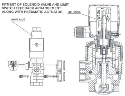 Pneumatic valve actuator - K series - Avcon Controls PVT. Ltd. - rotary / double-acting Pneumatic valve actuator - K series - Avcon Controls PVT. Ltd. - rotary / double-acting