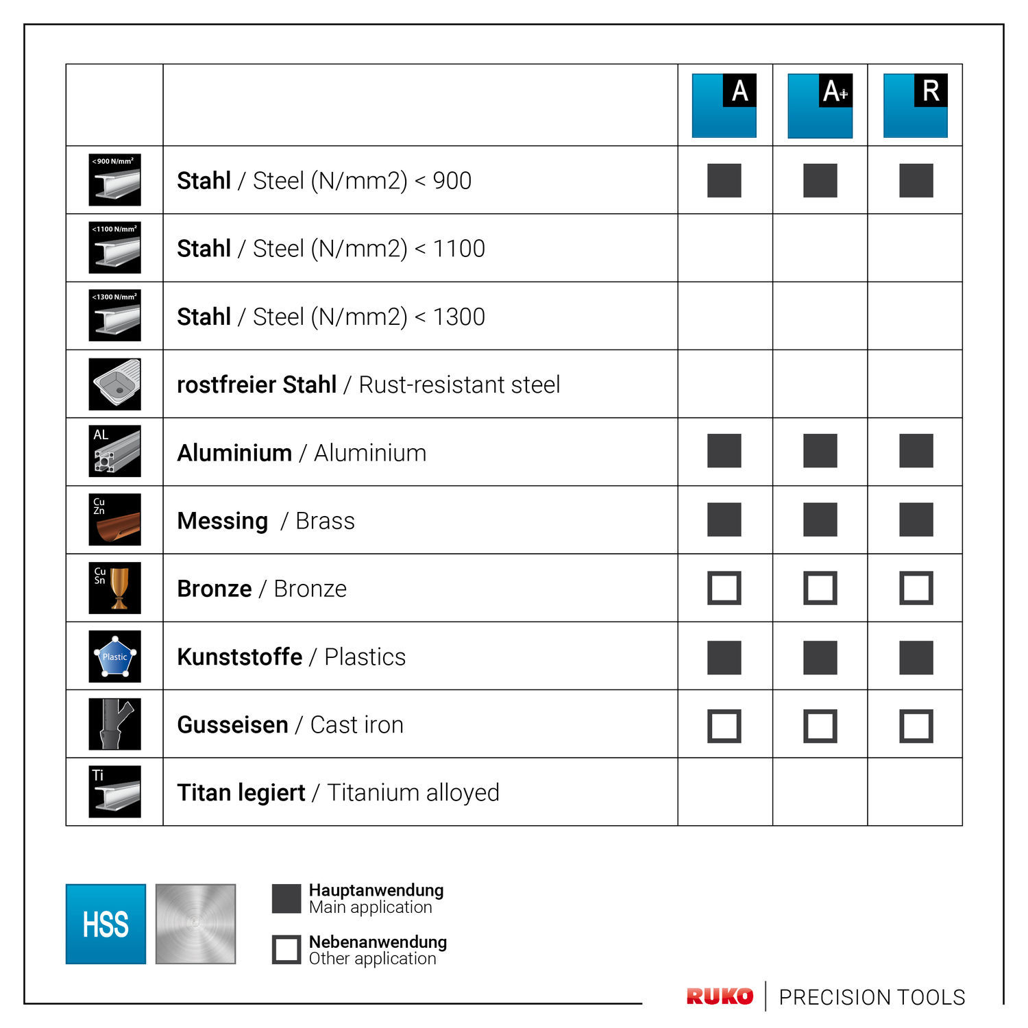 Din 332 Center Drill Dimensions