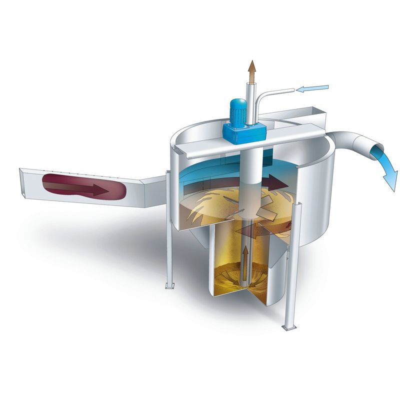 Vortex grit chamber VORMAX Huber Technology circular