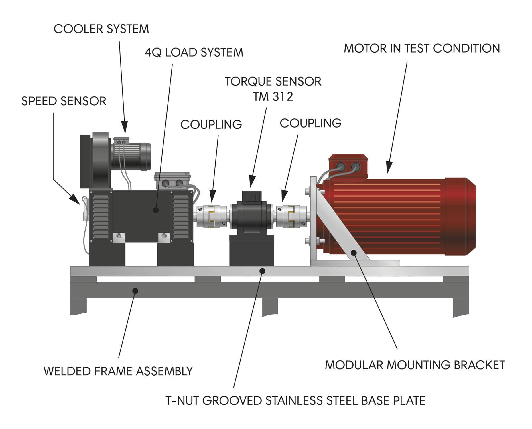 Electric Motor Test Bench Design at Alyssa Massy-greene blog
