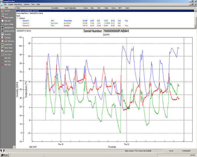 Analysis software - TempIT-PRO - Signatrol Ltd - data logger