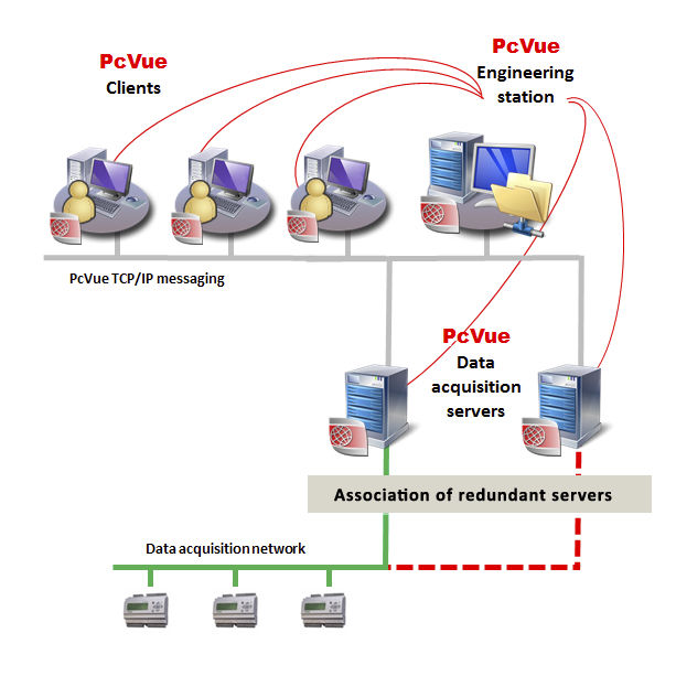 Development software - ARC Informatique - project management / network ...