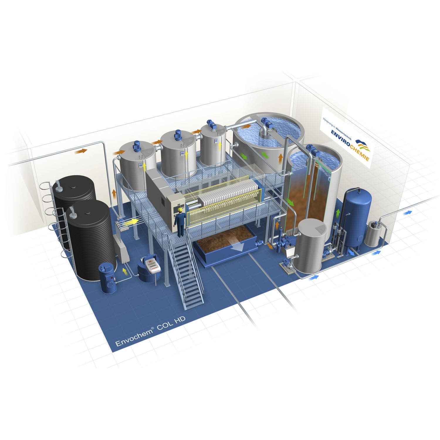 Compact waste water treatment EnviroChemie GmbH physicochemical