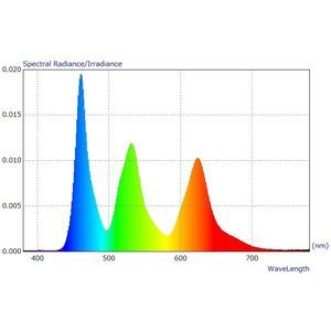 measurement software