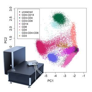 自动血细胞计数器