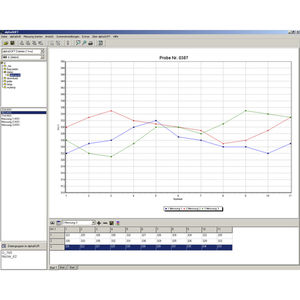 statistical analysis software