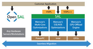 development software