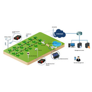 remote monitoring system with remote control