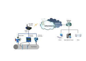 machine monitoring remote monitoring system