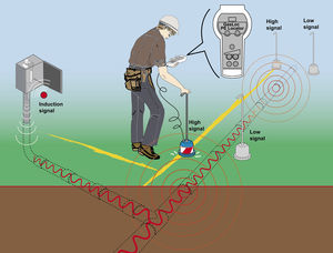 polyethylene pipe locator