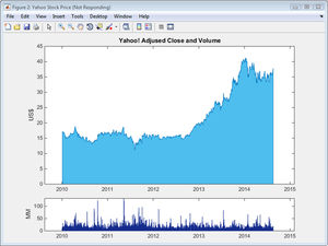 data acquisition software