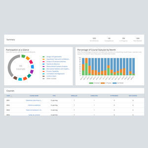 data analysis software