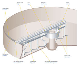 circular clarifier