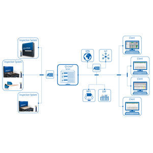 statistical analysis software