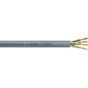 industrial control cable
